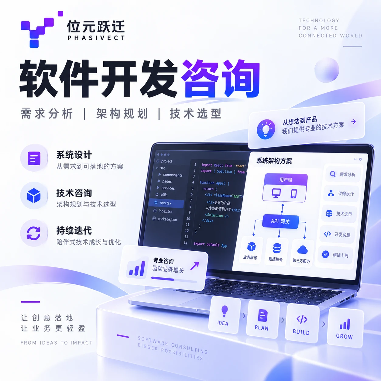 软件开发咨询品牌业务海报