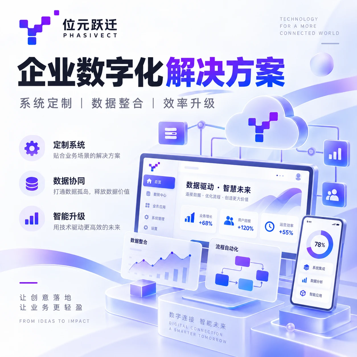 企业数字化解决方案品牌业务海报